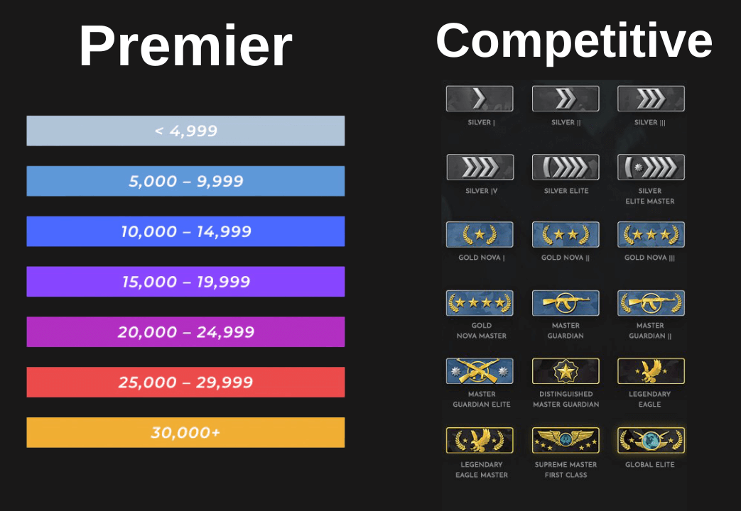 CS2 Premier Mode